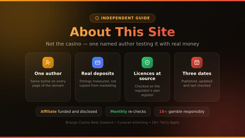 How this independent Brango Casino guide is written, tested and dated