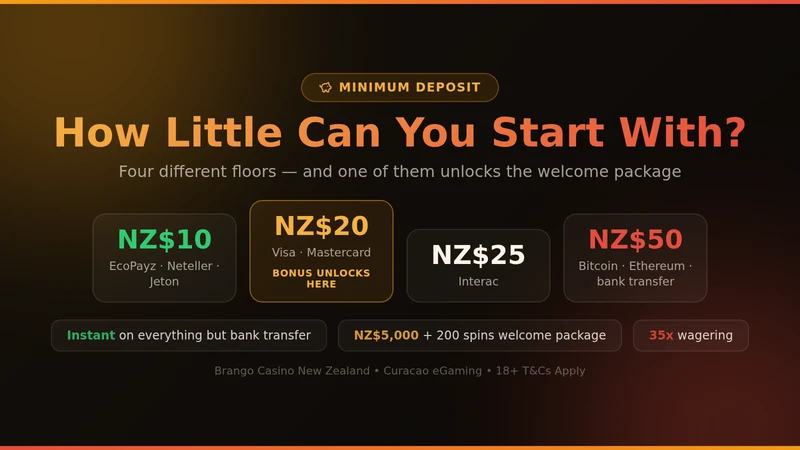 Minimum deposit tiers at Brango Casino from NZ$10 to NZ$50 by payment method