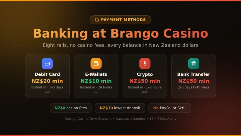 Brango Casino payment methods for New Zealand players with minimum deposits and payout speeds