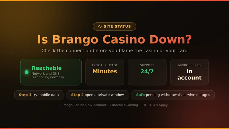Brango Casino site status check with typical outage length and support availability