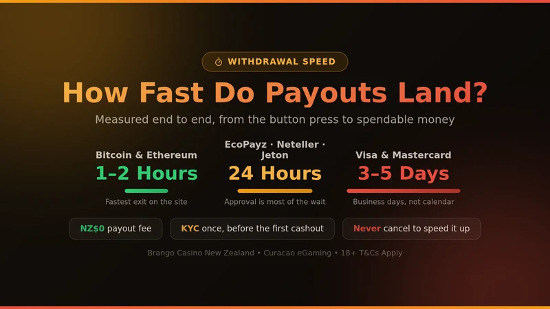 Brango Casino withdrawal speeds compared across crypto, e-wallets and cards